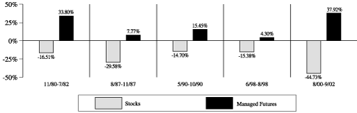 (BAR GRAPH)